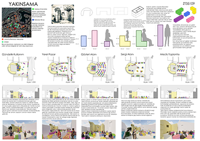 Ziya Tanalı 2020 Ulusal Mimarlık Öğrenci Yarışması, 3. Ödül